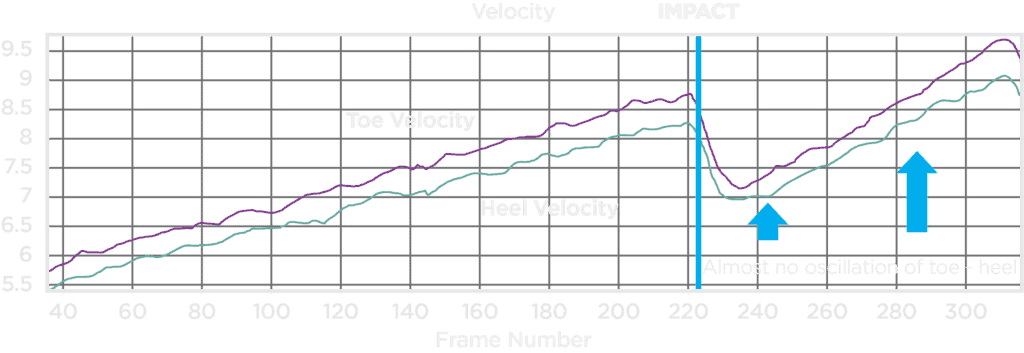 Stability graph