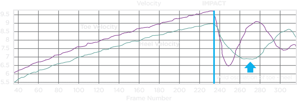 Stability graph